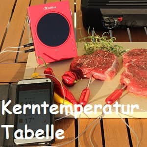 Der Küchenprofi Kerntemperatur Tabelle Schweinefilt Rind Schweinebraten