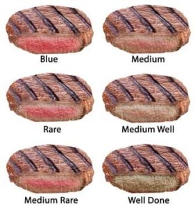 Steak Garstufen - von medium rare bis well done DER KÜCHENPROFI