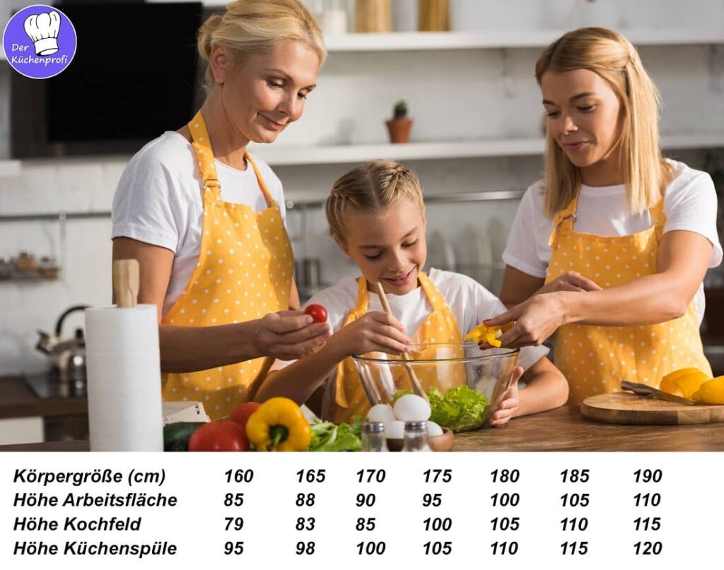 Küchenplanung Küchenplan Küche selbst selber richtig planen neue kaufen Arbeitshöhe Arbeitsplatte Höhe Tabelle